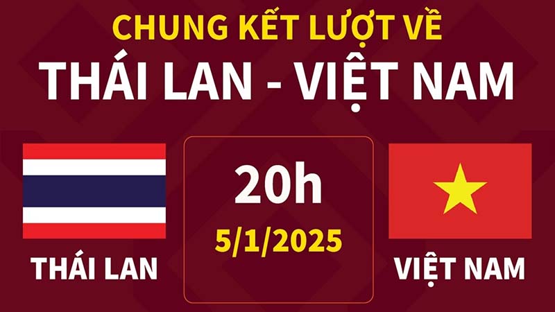 Việt Nam Vượt Thái Lan: Chặng Đường Huyền Thoại Mang Cúp Trở Về